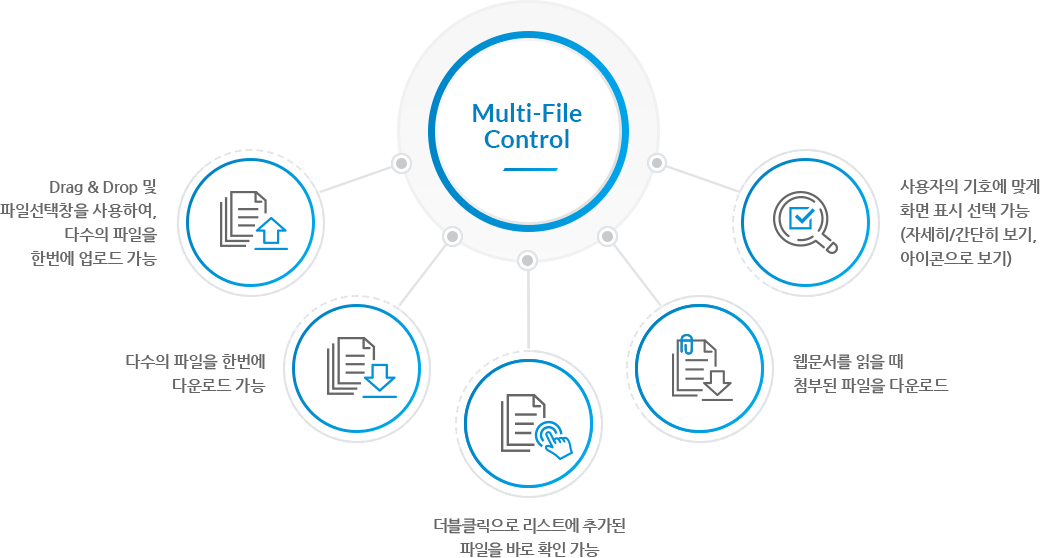 Multi-File Control images